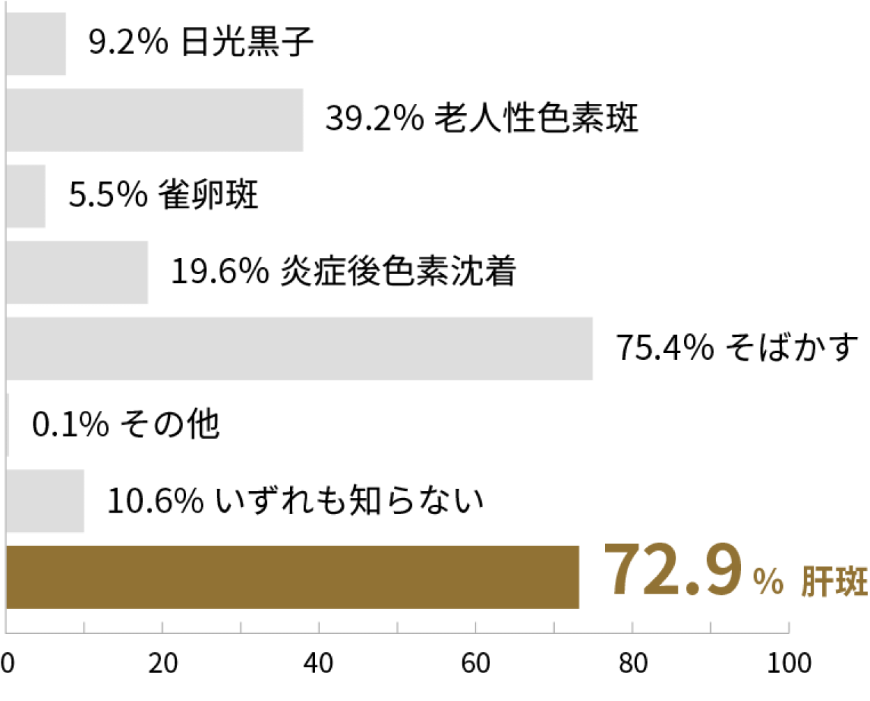 肝斑の認知率