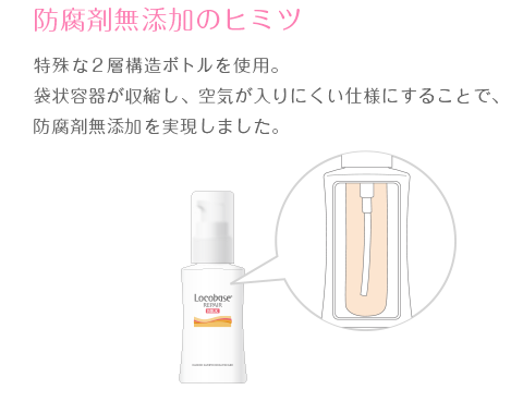 防腐剤無添加のヒミツ