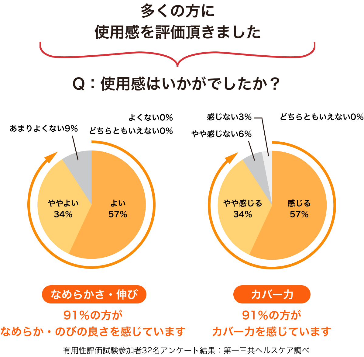 多くの方に使用感を評価頂きました イメージ