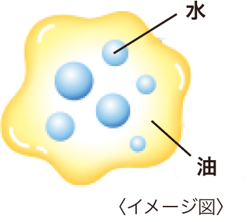 水と油 イメージ図