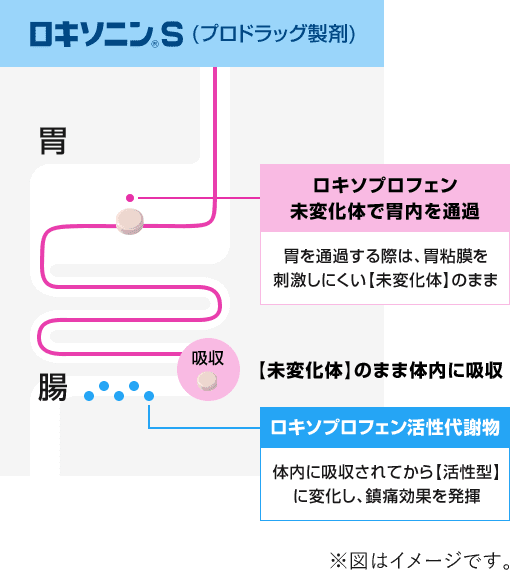 ロキソニン 効果 時間