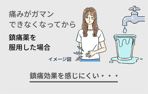 痛みがガマンできなくなってから 鎮痛薬を服用した場合 鎮痛効果を感じにくい・・・