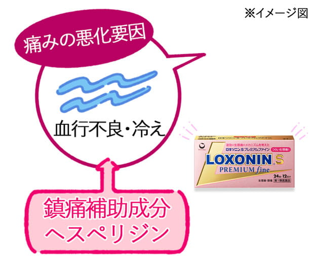 血行不良・冷えに伴う痛みの緩和を助ける「ヘスペリジン」