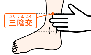 ツボ押しや体操で生理痛と上手につきあう 頭痛 生理痛 肩こり痛など さまざまな痛みに ロキソニンsシリーズ 第一三共ヘルスケア