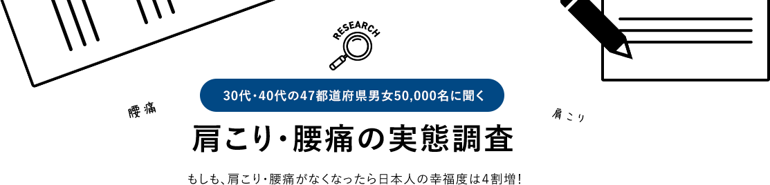 30代・40代の47都道府県男女50,000名に聞く 肩こり・腰痛の実態調査　もしも、肩こり・腰痛がなくなったら日本人の幸福度は4割増！