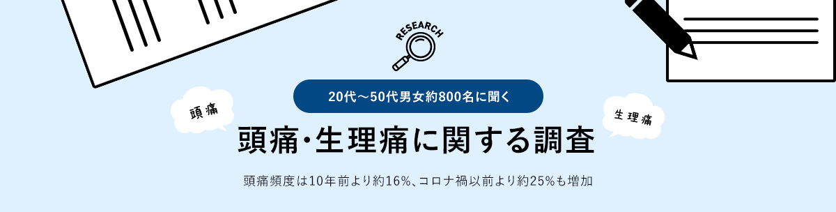 20代～50代男女約800名に聞く 頭痛・生理痛に関する調査 頭痛頻度は10年前より約16% コロナ禍以前より約25%も増加