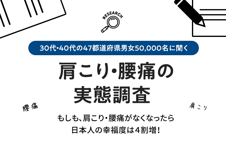 30代・40代の47都道府県男女50,000名に聞く 肩こり・腰痛の実態調査　もしも、肩こり・腰痛がなくなったら日本人の幸福度は4割増！