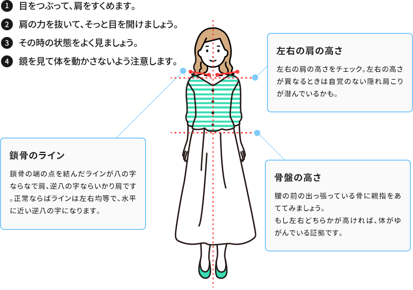 鏡を見てセルフチェック1 1.目をつぶって、肩をすくめます。2.肩の力を抜いて、そっと目を開けましょう。3.その時の状態をよく見ましょう。4.鏡を見て体を動かさないよう注意します。鎖骨のライン、左右の肩の高さ、骨盤の高さ