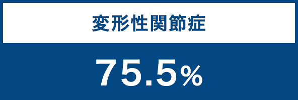 変形性関節症 75.5%