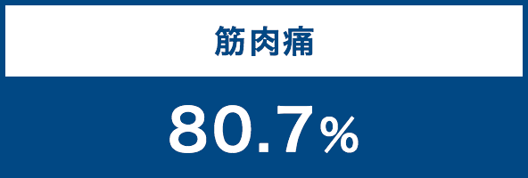 筋肉痛 80.7%