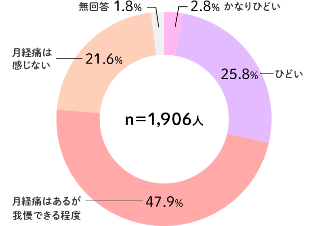 鎮痛薬を見直してつらい生理中も快適に ロキソニンsプラス 第一三共ヘルスケア