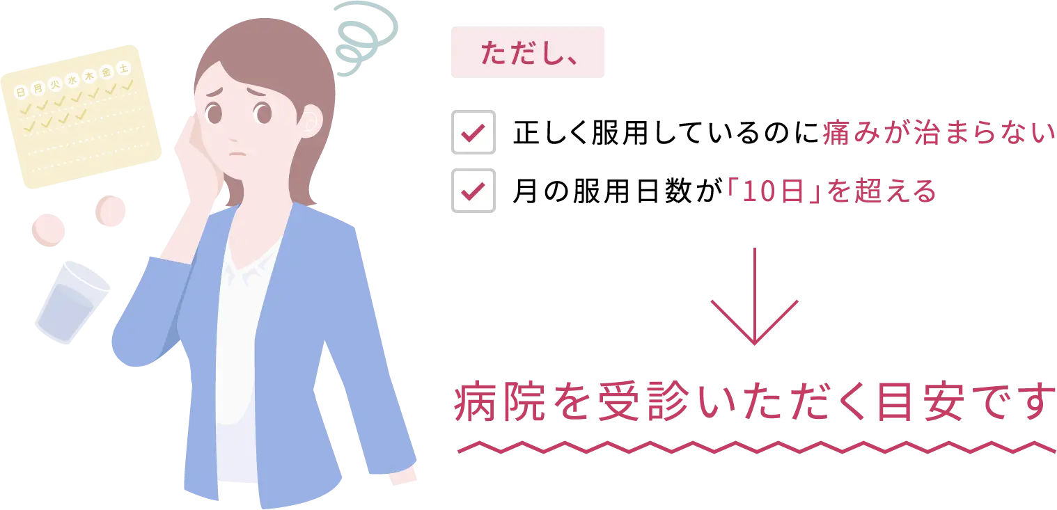 ただし、正しく服用しているのに痛みが治まらない、月の服用日数が「10日」を超える→病院を受診いただく目安です