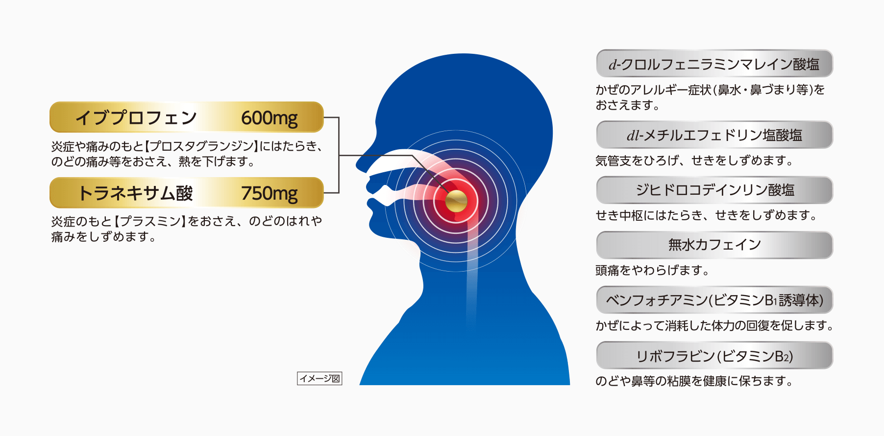 ルルアタックEXプレミアム：製品情報｜風邪（かぜ）にルル｜第一三共ヘルスケア