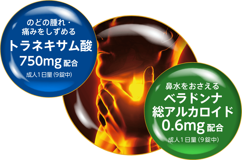 のどの腫れ・痛みをしずめるトラネキサム酸750mg配合。成人1日量（9錠中）鼻水をおさえるベラドンナ総アルカロイド0.6mg配合。成人1日量（9錠中）