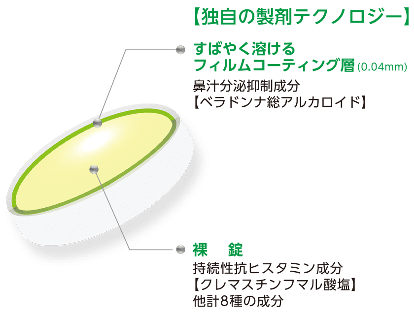 イメージ図