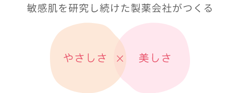 敏感肌を研究し続けた製薬会社がつくる やさしさ×美しさ