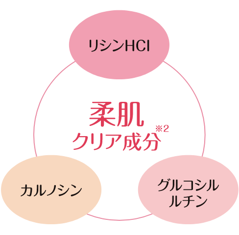 柔肌クリア成分