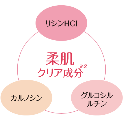 柔肌クリア成分