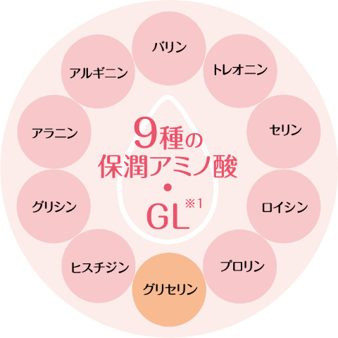 9種の保潤アミノ酸・GL