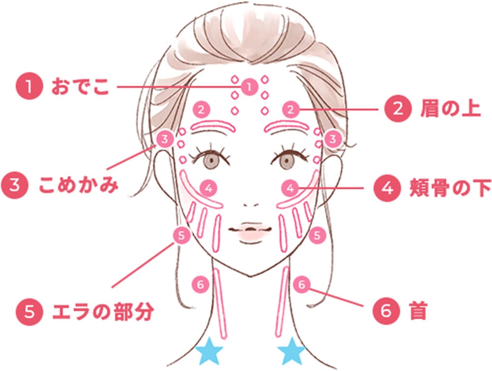 マッサージ部位 図解