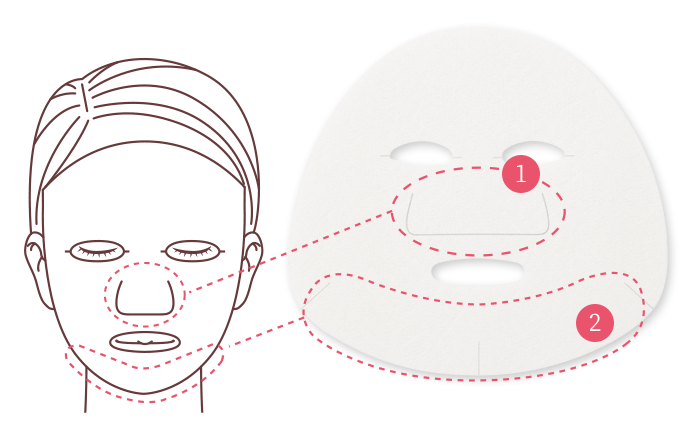 気になる小鼻・フェイスラインをフルカバーする独自形状 図解