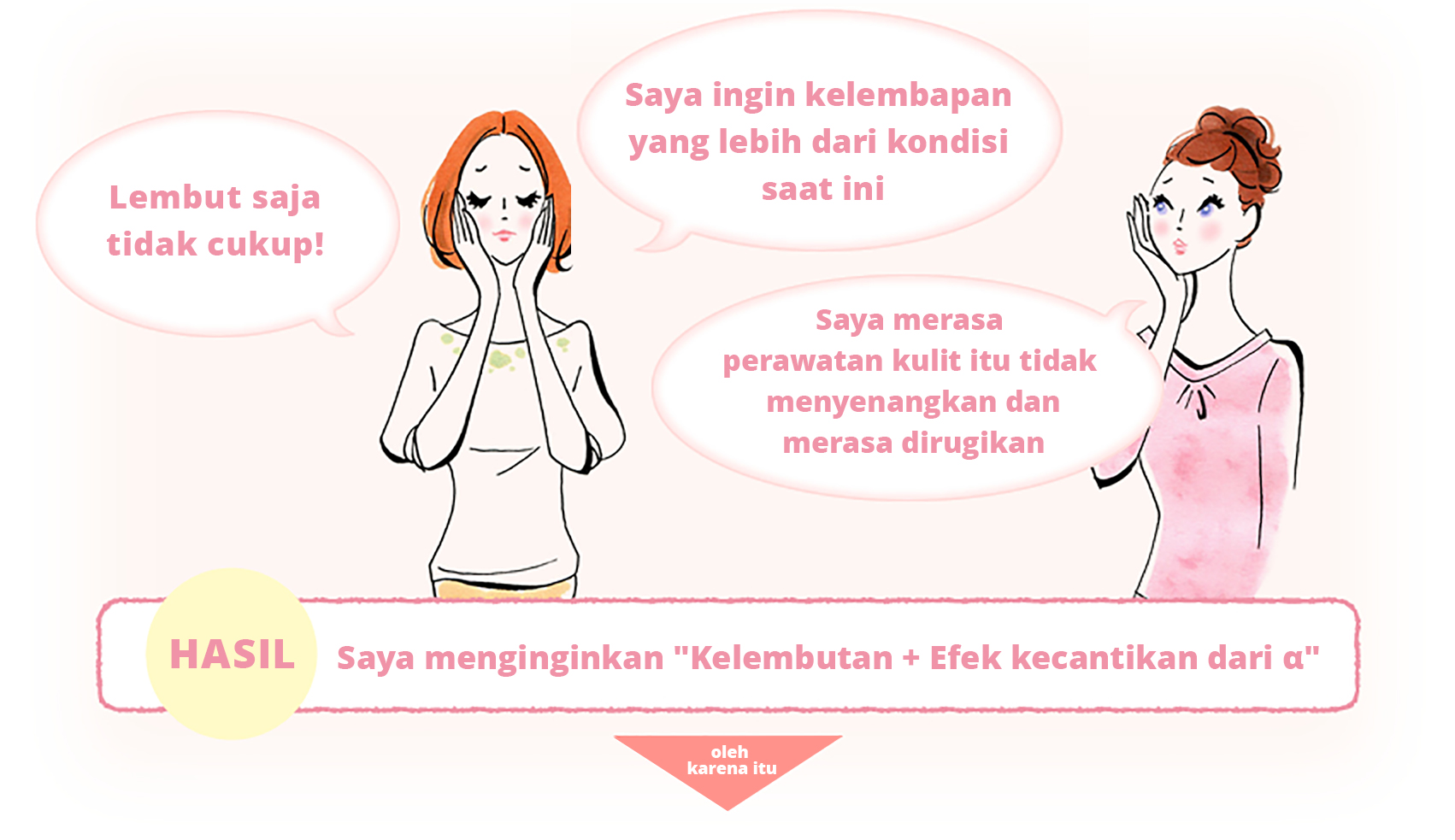 Telah dikembangkan untuk menjawab keinginan para
pemilik kulit sensitif dan kulit kering seperti ini!