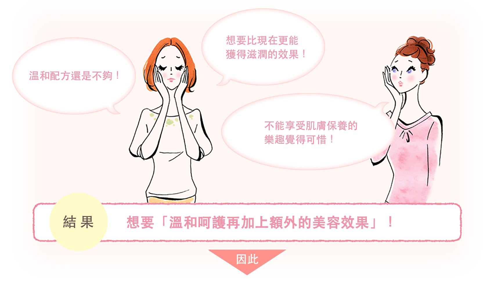 苦於敏感肌、乾燥肌所受困擾的女仕們的心聲