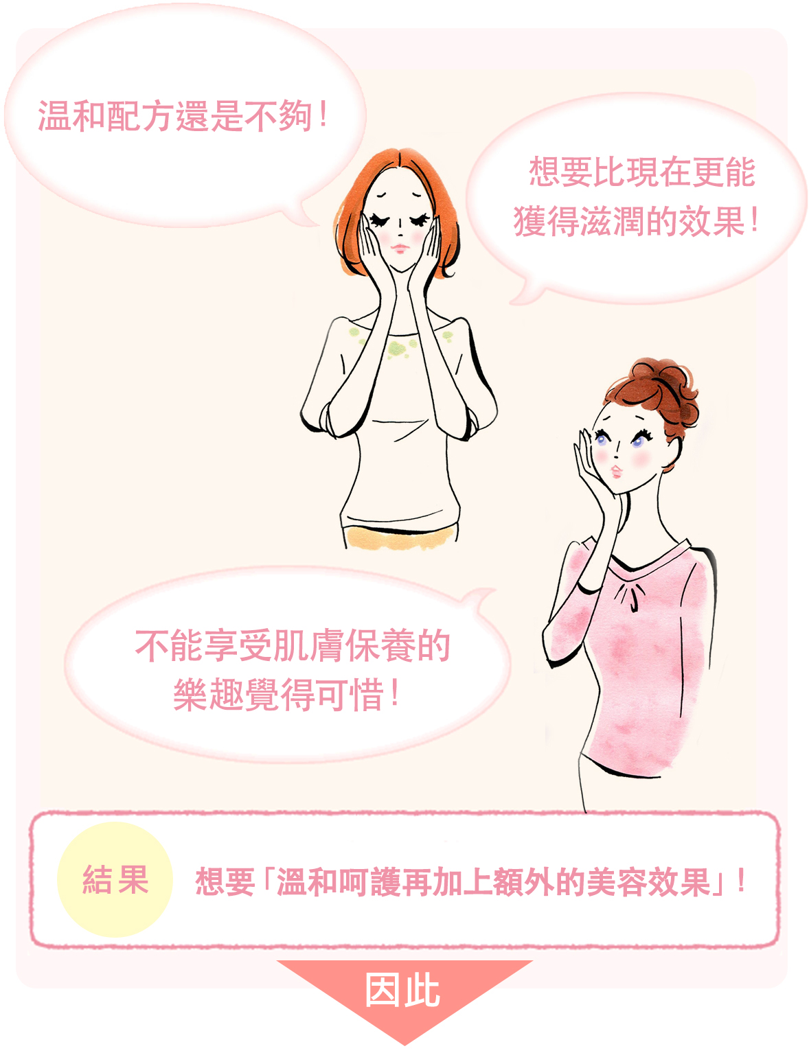 苦於敏感肌、乾燥肌所受困擾的女仕們的心聲