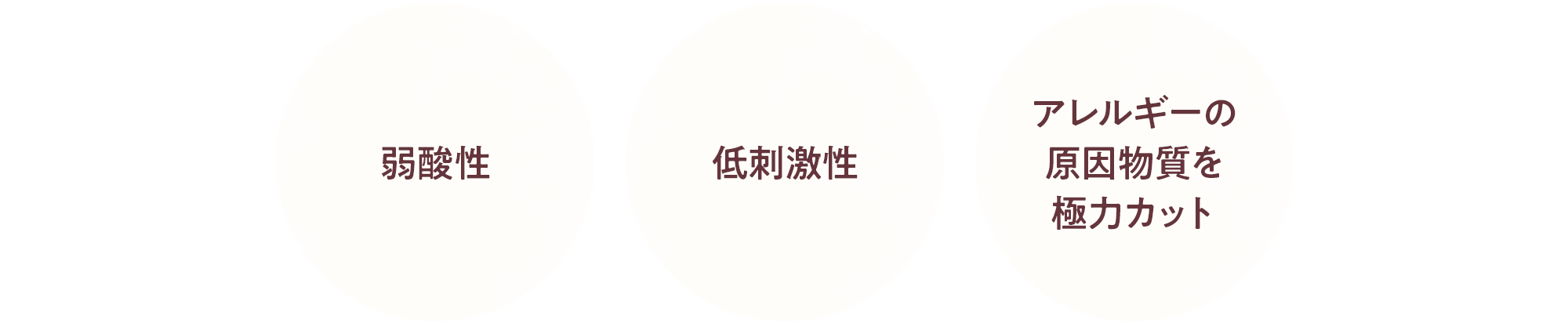 弱酸性 低刺激性 アレルギーの原因物質を極力カット