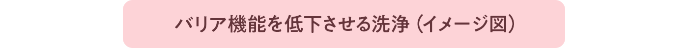 バリア機能を低下させる洗浄（イメージ図）