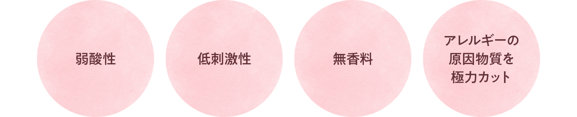 弱酸性 低刺激性 無香料 アレルギーの原因物質を極力カット