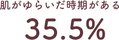 肌がゆらいだ時期がある 35.5%