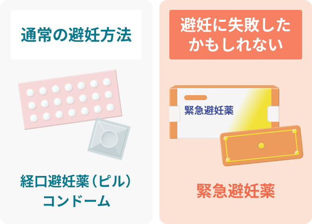 通常の避妊方法  経口避妊薬（ピル）コンドーム 避妊に失敗したかもしれない 緊急避妊薬