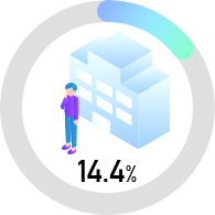 定期的に検診に来ない12％