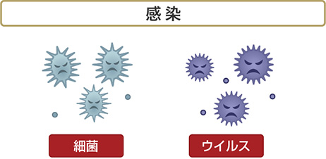 治し方 喉痛