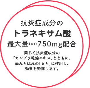 抗炎症成分のトラネキサム酸 最大量（※1）750mg配合 同じく抗炎症成分の「カンゾウ乾燥エキス」とともに、痛みとはれの「もと」に作用し、効果を発揮します。