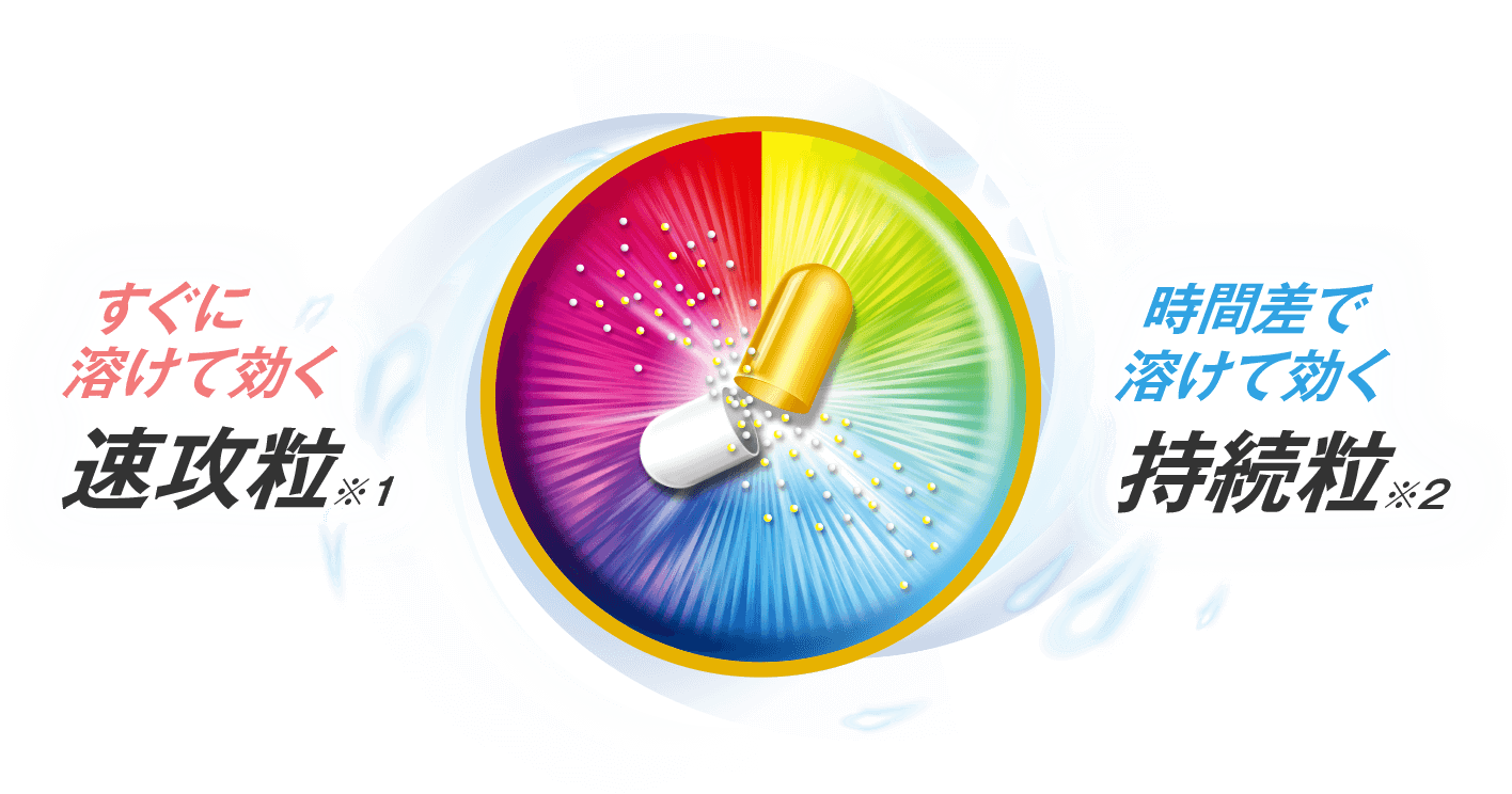 すぐに溶けて効く速溶粒 時間差で溶けて効く持続粒