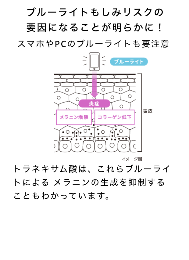 ブルーライトもしみリスクの要因になることが明らかに！