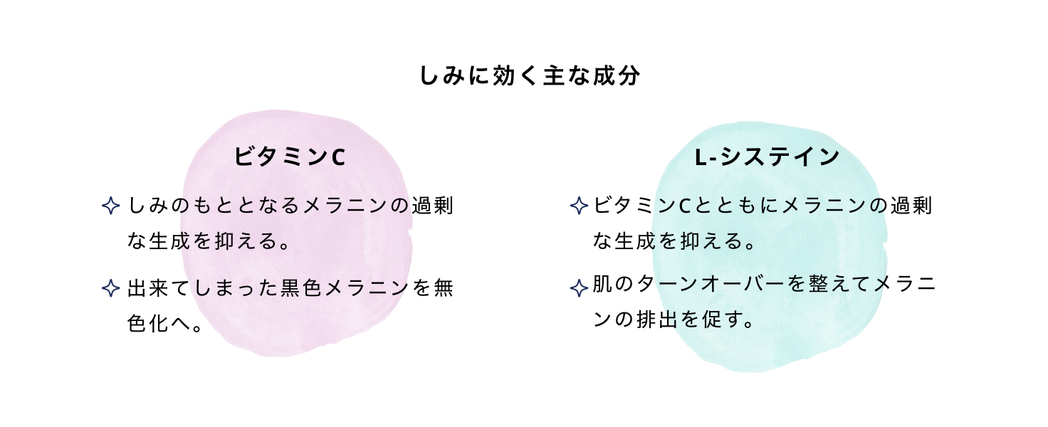 しみに効く主な成分