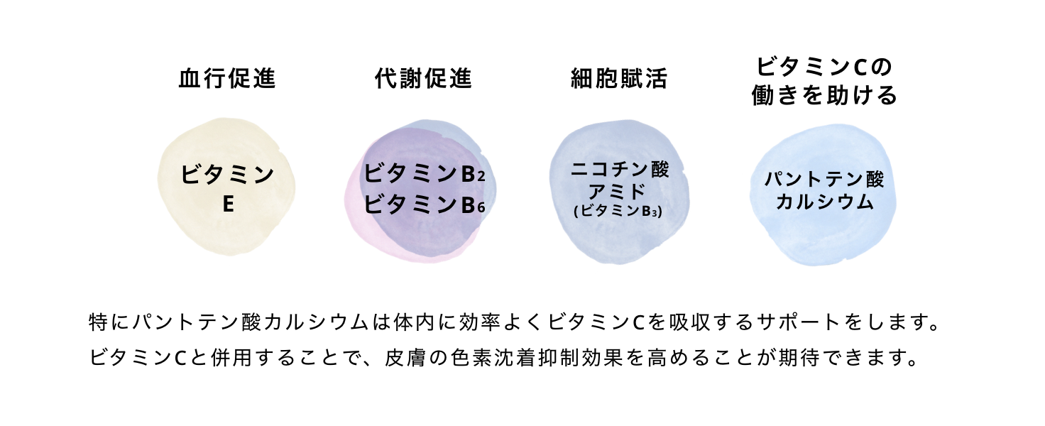 特にパンテトン酸カルシウムは体内に効率よくビタミンCを吸収するサポートをします。