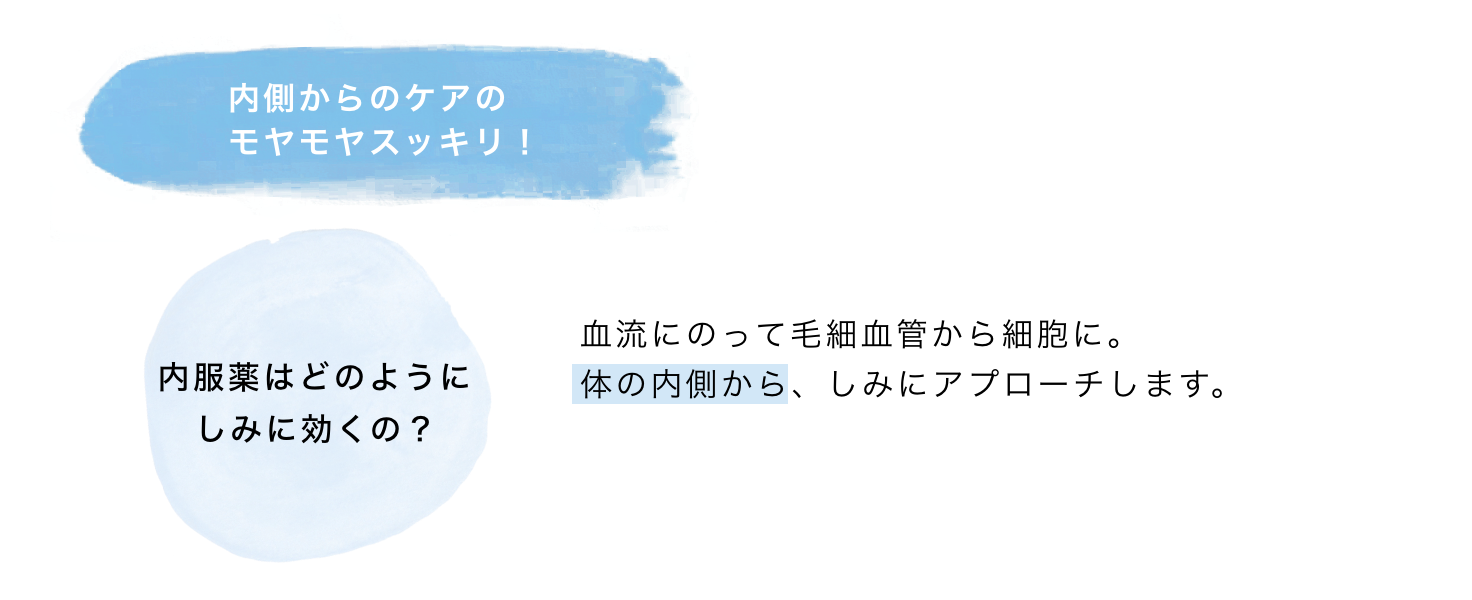 内側からのケアのモヤモヤスッキリ！ 血流にのって毛細血管から細胞に。体の内側から、しみにアプローチします。