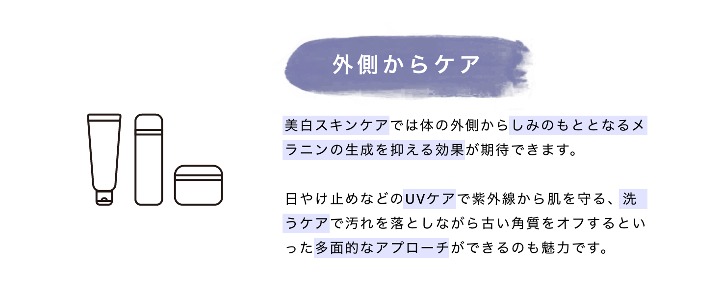 外側からケア 美白スキンケアでは体の外側からしみのもととなるメラニンの生成を抑える効果が期待できます。日やけ止めなどのUVケアで紫外線から肌を守る、洗うケアで汚れを落としながら古い角質をオフするといった多面的なアプローチができるのも魅力です。