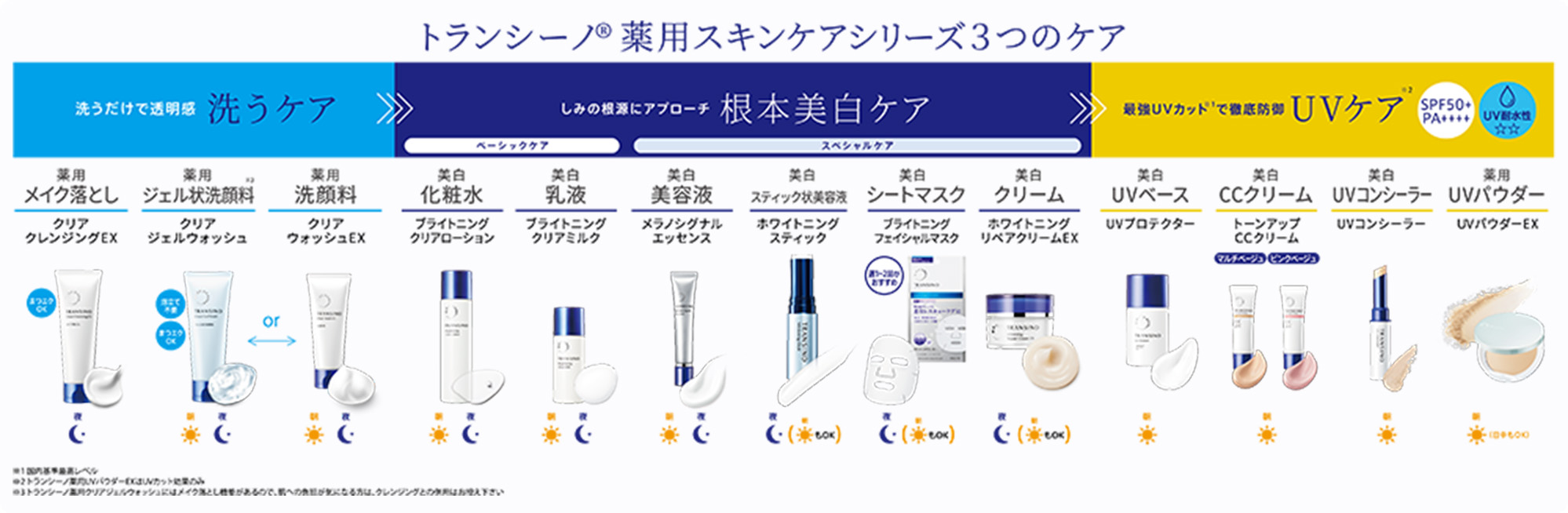 トランシーノ薬用スキンケアシリーズ3つのケア 洗うケア 根本美白ケア UVケア