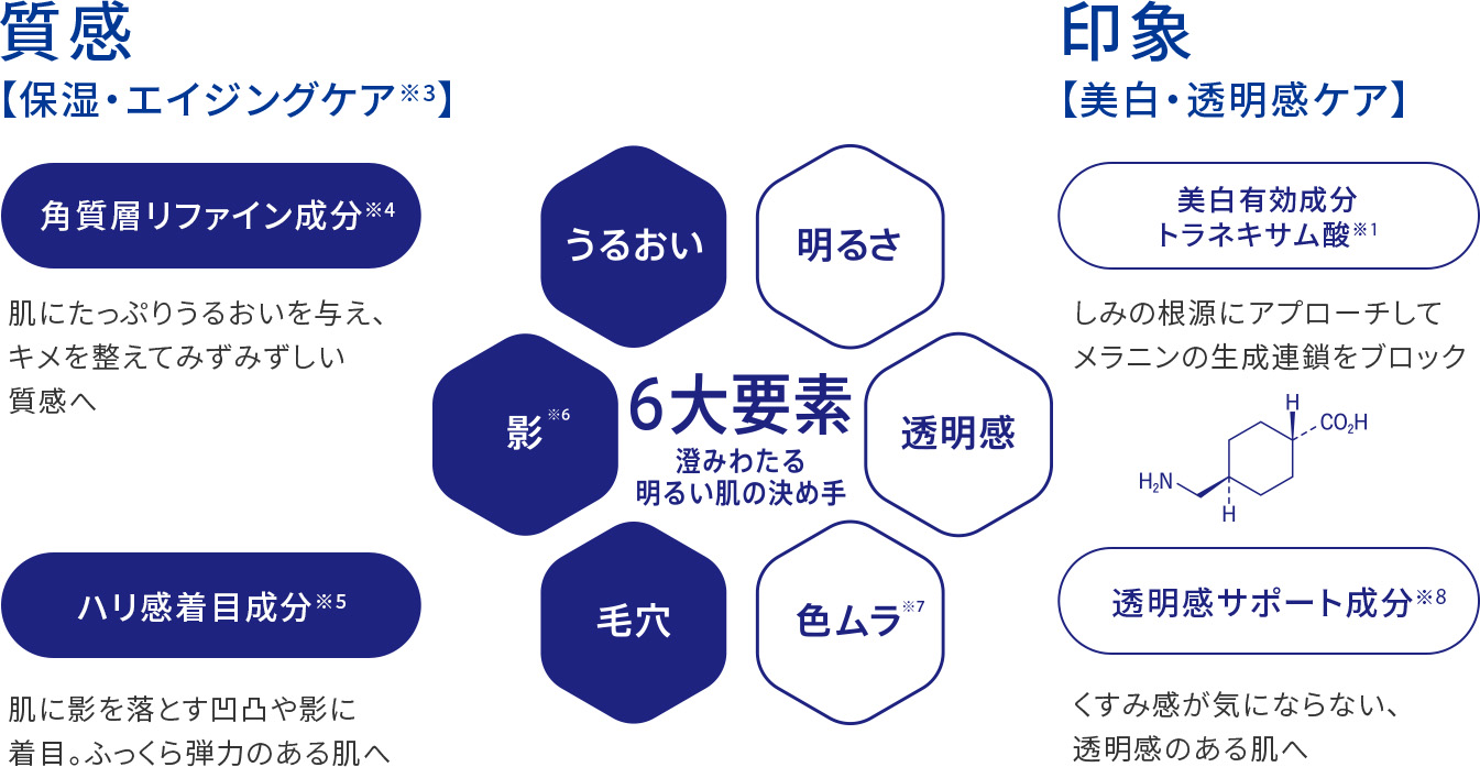 薬用スキンケアシリーズ｜トランシーノ｜第一三共ヘルスケア