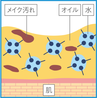 メイクが落ちる仕組み step3