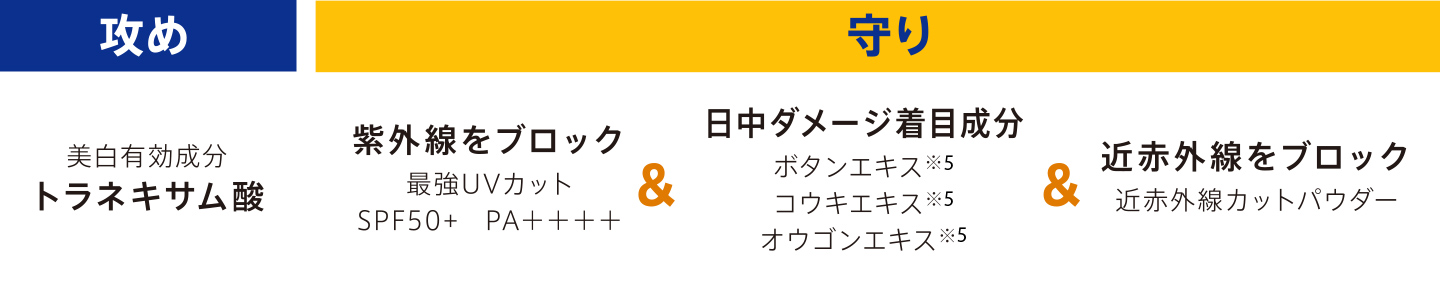 攻め　美白有効成分トラネキサム酸　守り　紫外線をブロック＆日中ダメージ着目成分＆近赤外線をブロック