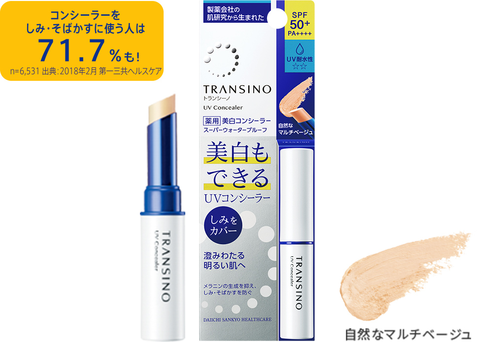 トランシーノ®薬用UVコンシーラー。コンシーラーをしみ・そばかすに使う人は71.7%も!n=6351 出典:2018年2月 代位h氏三共ヘルスケア