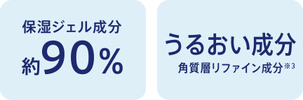 保湿ジェル成分約90%　うるおい成分　角質層リファイン成分