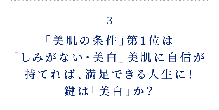 3 「美肌の条件」第1位は 「しみがない・美白」美肌に自信が 持てれば、満足できる人生に！ 鍵は「美白」か？