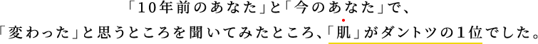 「10年前のあなた」と「今のあなた」で、「変わった」と思うところを聞いてみたところ、「肌」がダントツの１位でした。